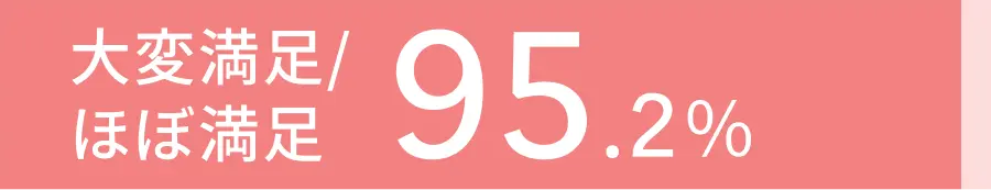 満足度グラフ 満足度95.2%