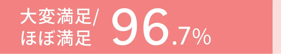 満足度グラフ 満足度96.7%