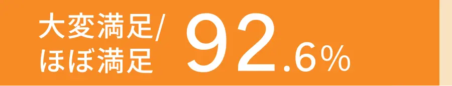 満足度グラフ 満足度92.6%