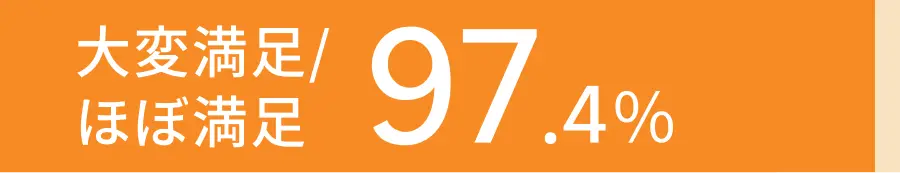 満足度グラフ 満足度97.4%