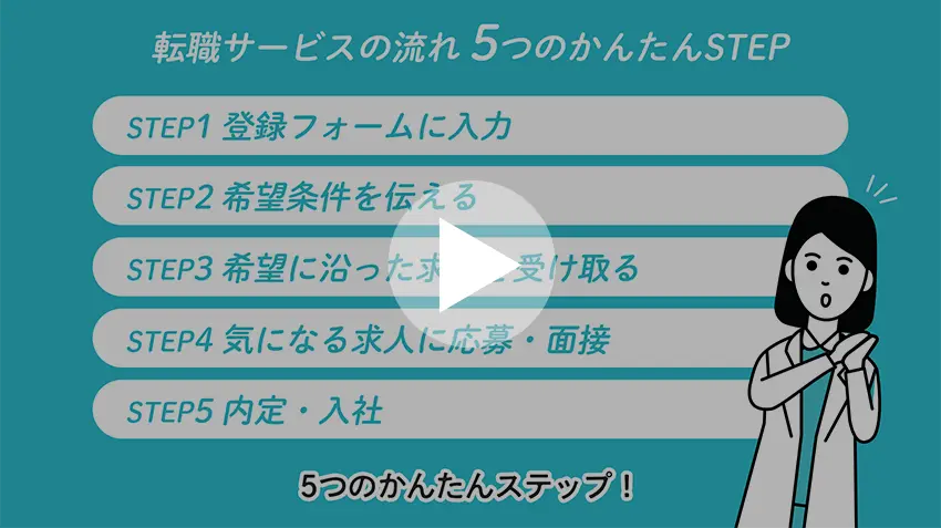 動画で解説！ファルマスタッフが初めての方
