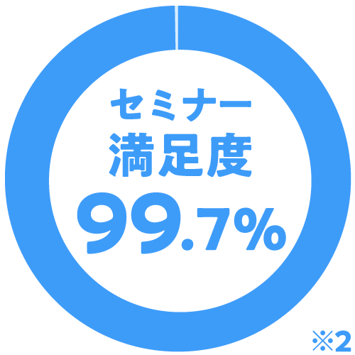 セミナー満足度99.7％