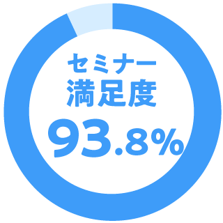 セミナー満足度93.1％