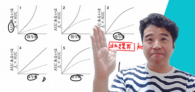 国試の得点源になる薬剤の重要問題 アウトプット強化塾