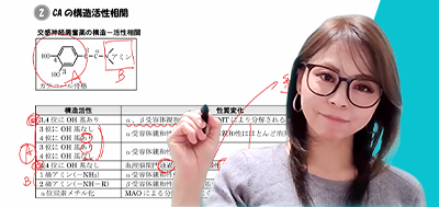 有機化学と薬理学　構造式を武器にする攻略法