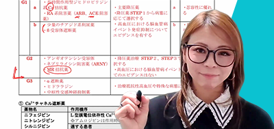 最新ガイドライン「治療」から「管理」へ 高血圧領域の国試トレンドはこう変わる！