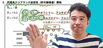 国試頻出！クリアランスの要点まとめ 肝・腎クリアランスを学んで計算問題を攻略！