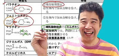 聴くだけで知識を整理！「農薬・ダイオキシン類」要点解説
