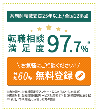 薬剤師転職支援25年以上 転職相談満足度97.7% 最短60秒無料登録