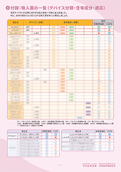 アレルギー専門医監修！喘息治療と吸入指導のポイント＜デバイスと適応がわかる一覧表付き＞