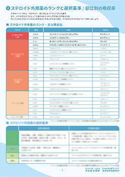 ステロイド外用薬の服薬指導＜強さのランク一覧表付き＞サンプル画像