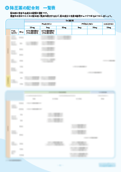 ヒヤリ・ハット＆疑義照会の事例で学ぶ！降圧薬の配合剤＜一覧表付き＞サンプル画像
