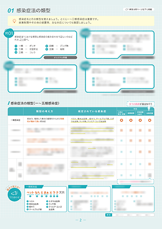 衛生〈感染症〉要点まとめ