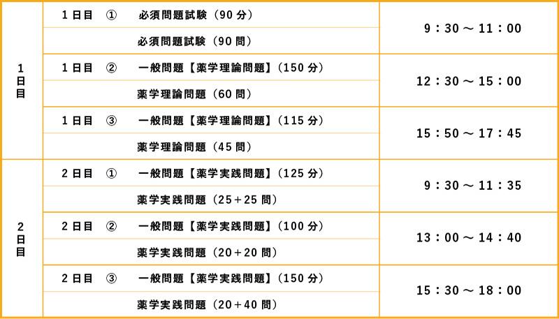 薬学実務実習とは？