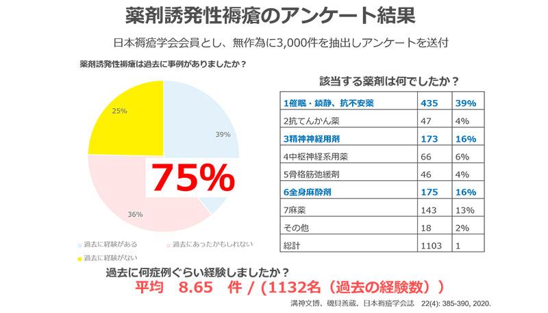 褥瘡学会アンケート調査