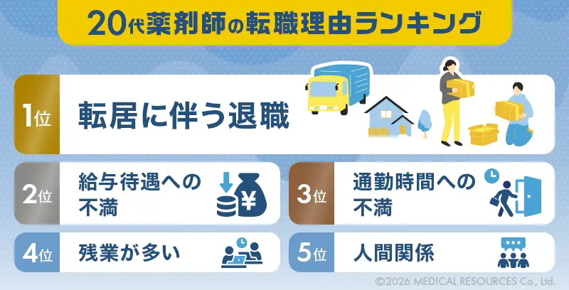 20代薬剤師の転職理由トップ5