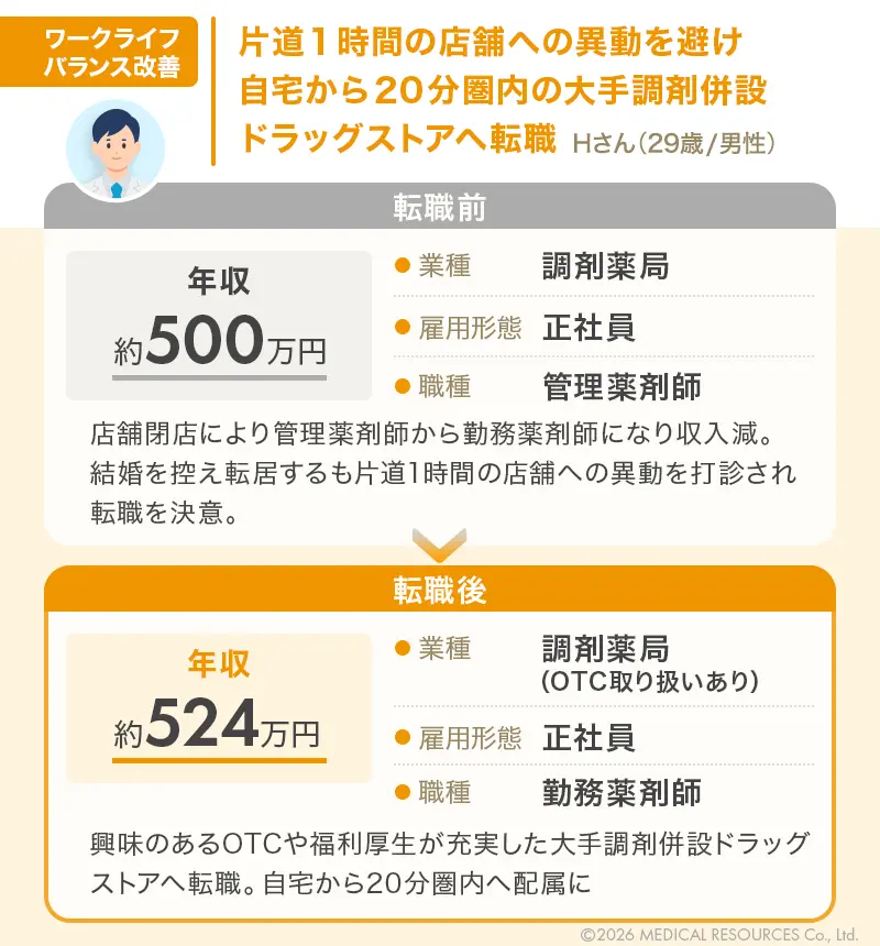 ワークライフバランス改善に成功した20代薬剤師の転職成功事例