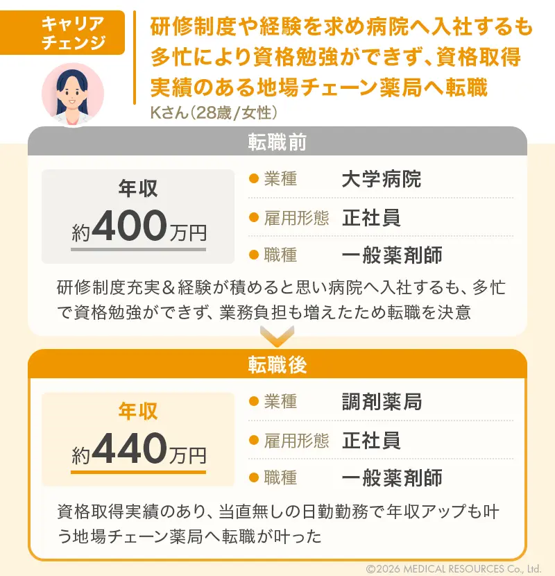 キャリアチェンジに成功した20代薬剤師の転職成功事例