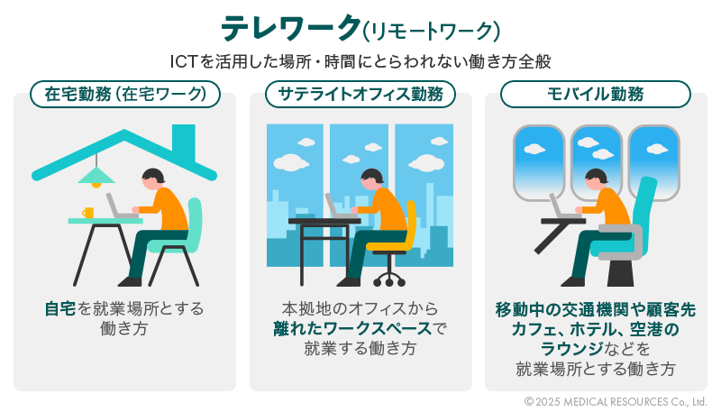 テレワークの用語の定義
