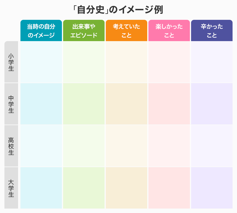 自分史のフォーマット