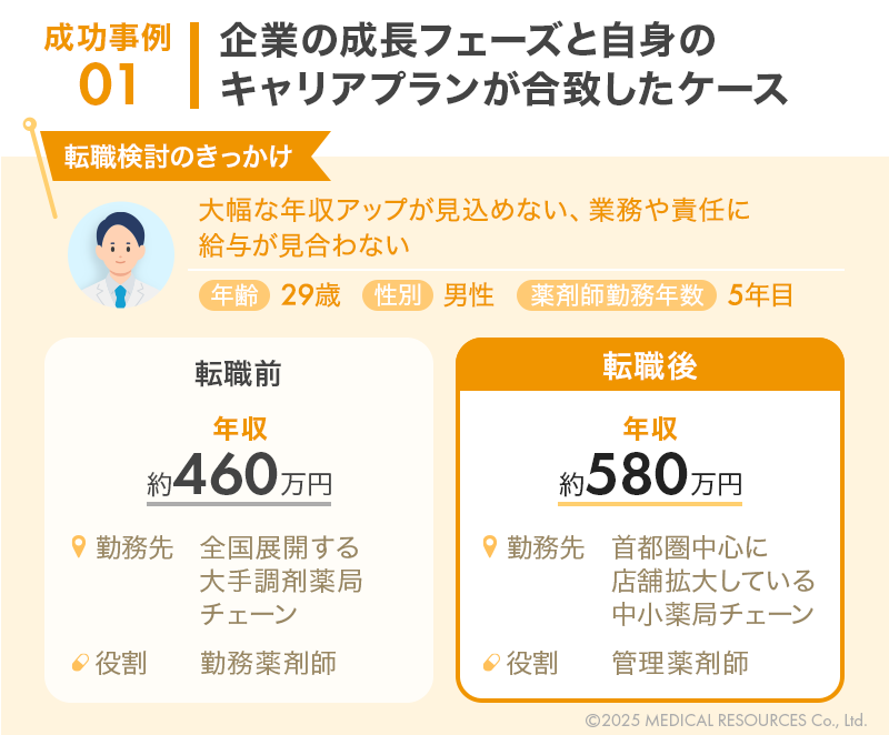 東京都の薬剤師が年収アップ転職できた成功事例１