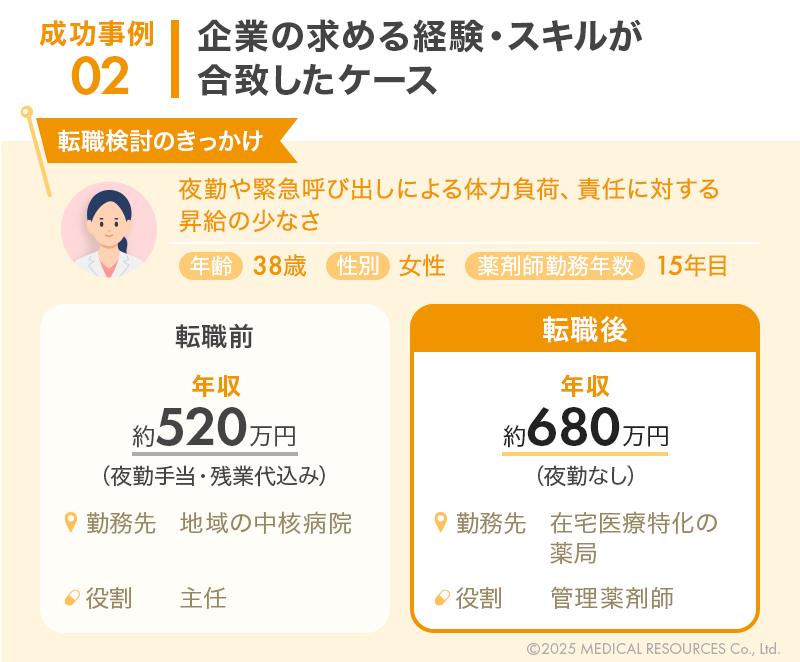 東京都の薬剤師が年収アップ転職できた成功事例２
