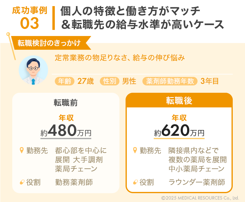 東京都の薬剤師が年収アップ転職できた成功事例３