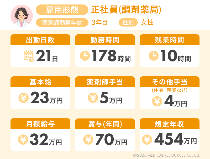 剤薬局で勤務する薬剤師3年目・正社員の給与モデル