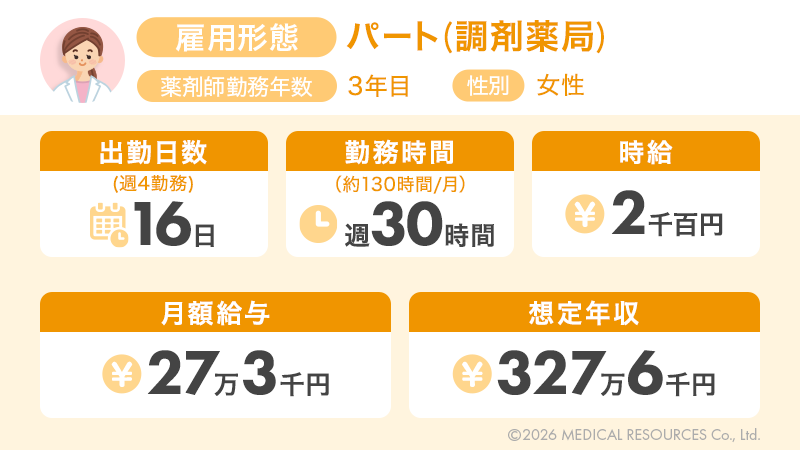 調剤薬局で勤務する薬剤師3年目・パートの給与明細をもとにしたモデル