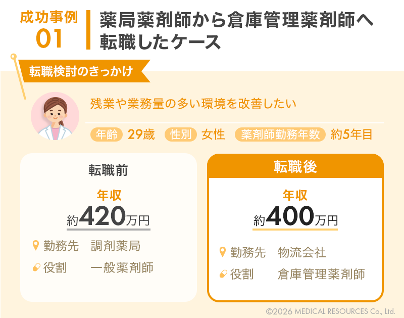 調剤薬局から倉庫管理薬剤師に転職した20代女性の条件変化
