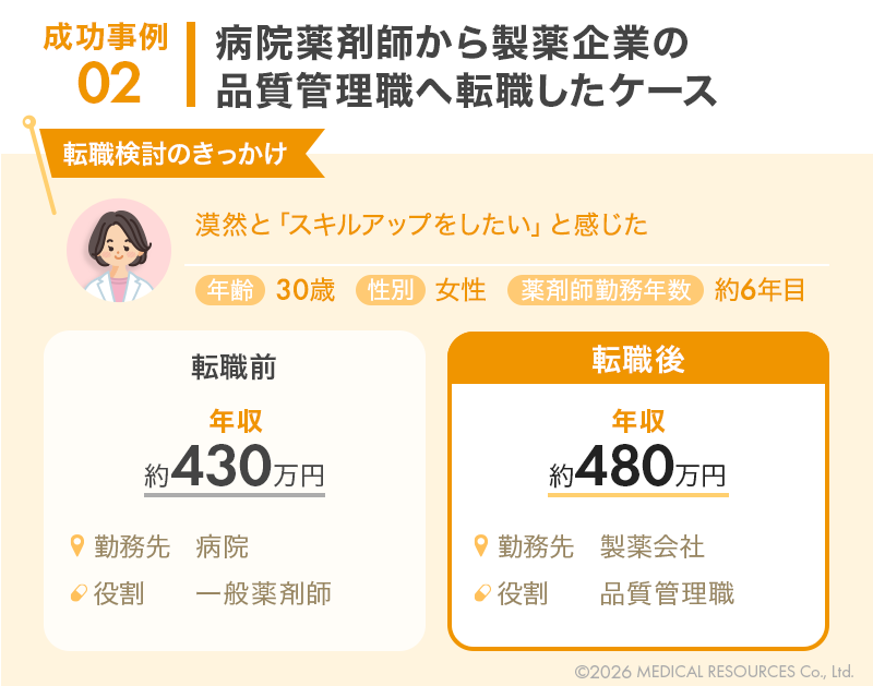 病院薬剤師から品質管理職に転職した30代女性の条件変化