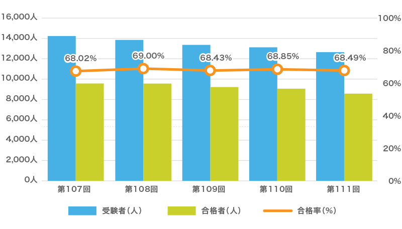 合格率グラフ