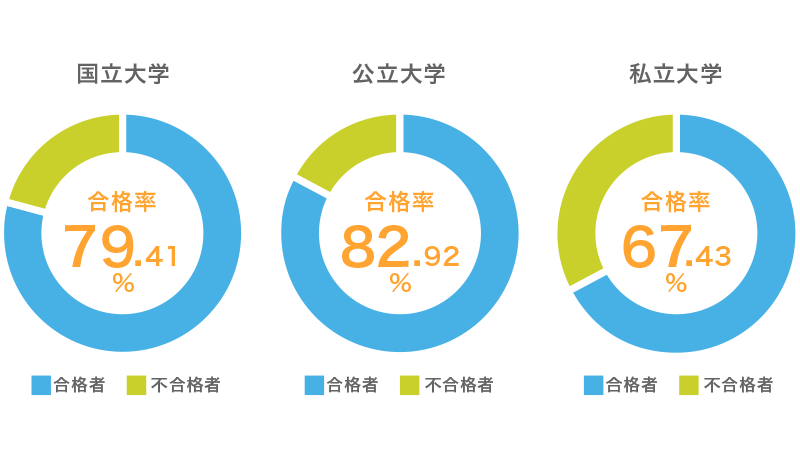 設置主体別グラフ