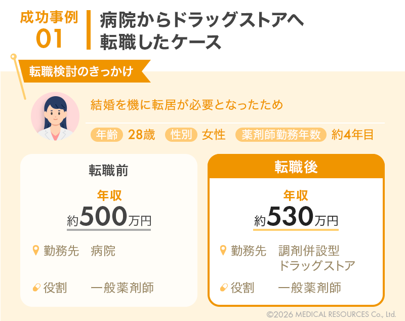 病院勤務からドラッグストア薬剤師へ転職した事例の条件変化