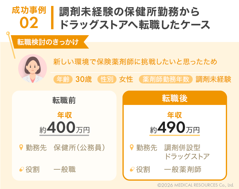 公務員（保健所）からドラッグストア薬剤師へ転職した事例の条件変化