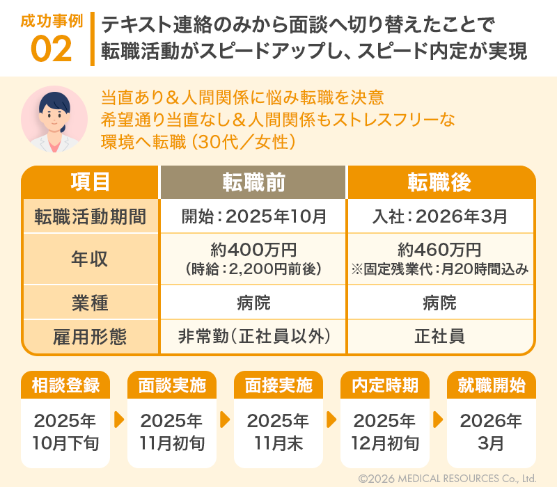 薬剤師が短期間で転職活動を進めた事例の概要を表す図版2つ目