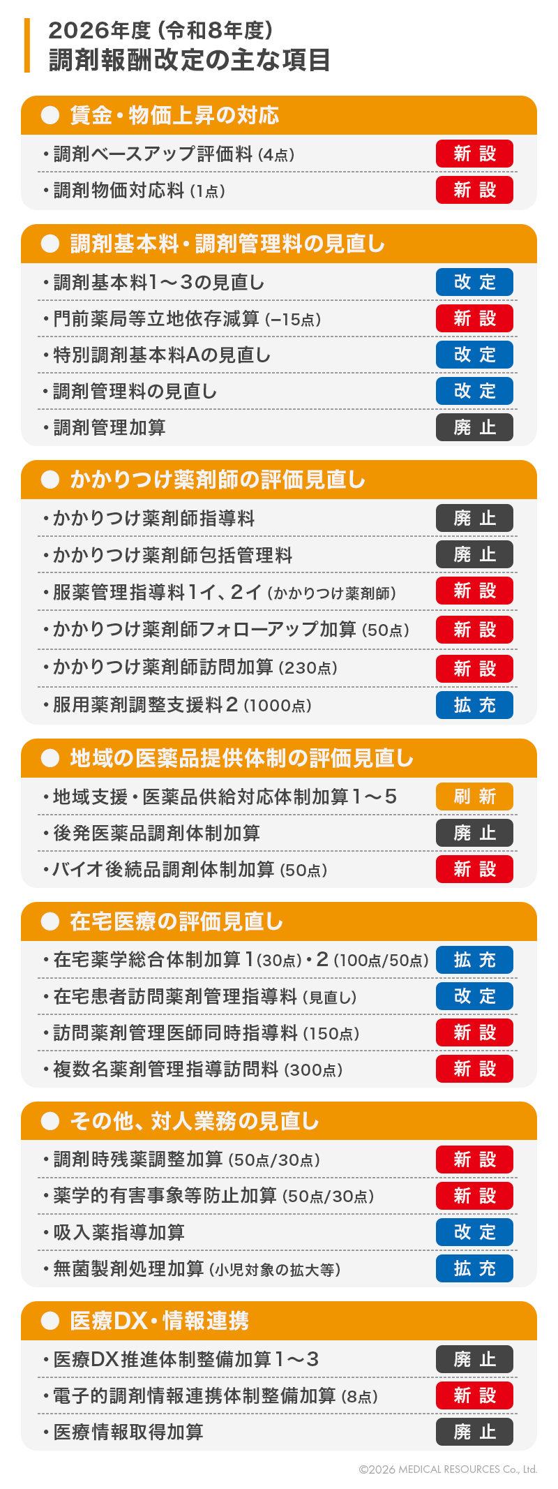 2026年度(令和8年度)調剤報酬改定の改定内容の一覧表