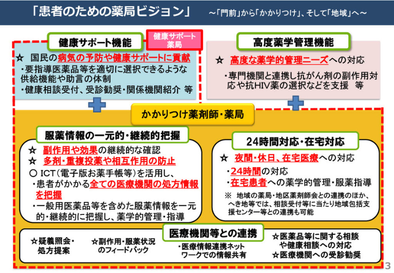 患者のための薬局ビジョンの内容をまとめた図版