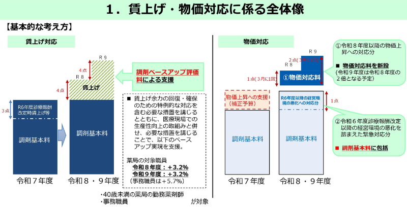 患者のための薬局ビジョン策定後、目標設定の目途が立っていない状況を図式化