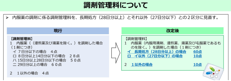 調剤管理料の改定内容