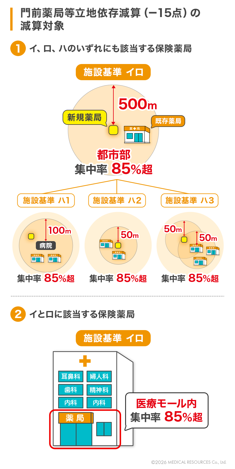 患者のための薬局ビジョンの内容をまとめた図版