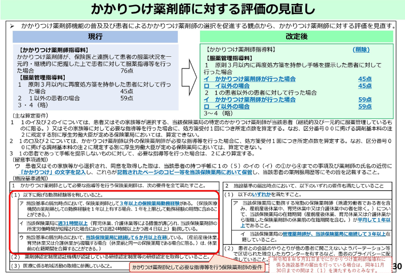かかりつけ薬剤師に対する評価の見直し内容をまとめた図
