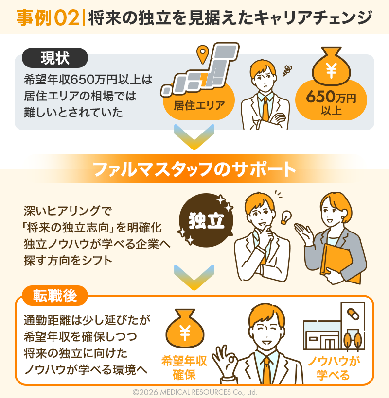 事例②:将来の独立を見据えたキャリアチェンジ