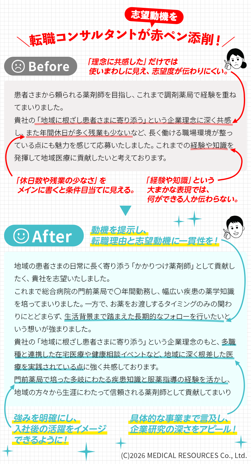 転職コンサルタントの添削前後の志望動機