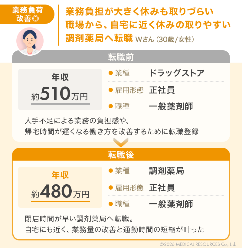 転職で業務負荷を改善できた事例