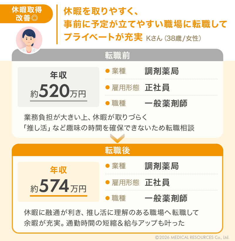 転職で休暇を取りやすくなった事例