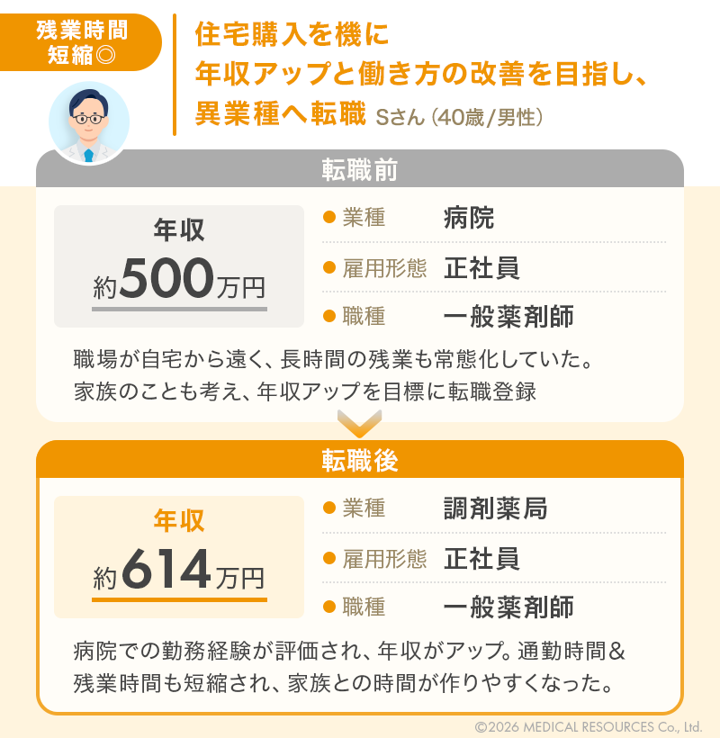 転職で残業時間を短縮できた事例