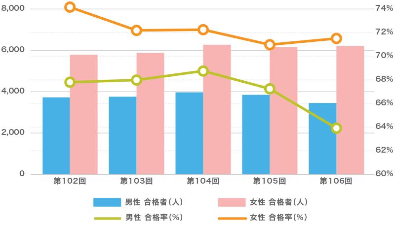 薬剤師国家試験　回数別　各種　場合により交渉可 薬剤師国家試験 回数別 各種 場合により交渉可 薬剤師国家試験 回数別 各種