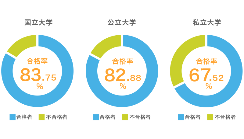 第１１０回薬剤師国家試験 第110回薬剤師国家試験 問題・解答・総評 - 薬学ゼミナール