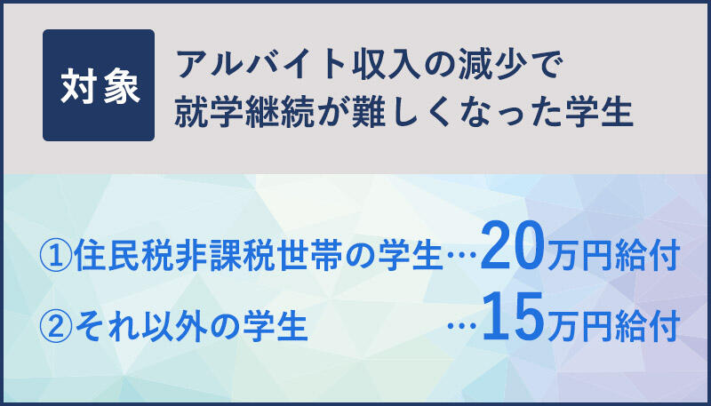 アルバイト収入の減少で就学継続が難しくなった学生